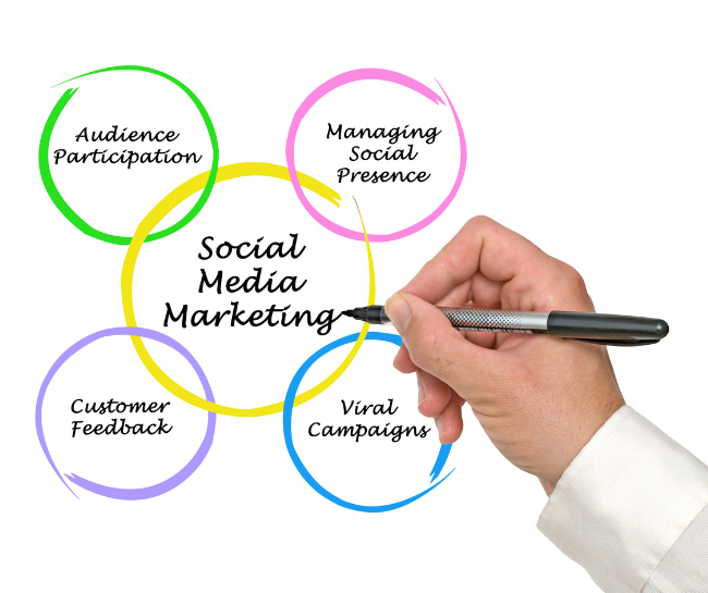 How to Measure the Success of Your Social Media Marketing Effortsv