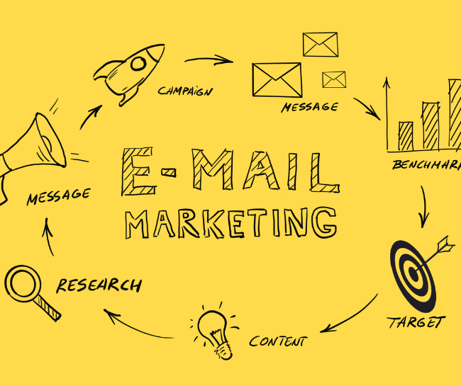 email marketing and implementation