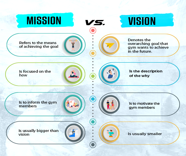 Difference Between a Mission Statement and a Vision Statement