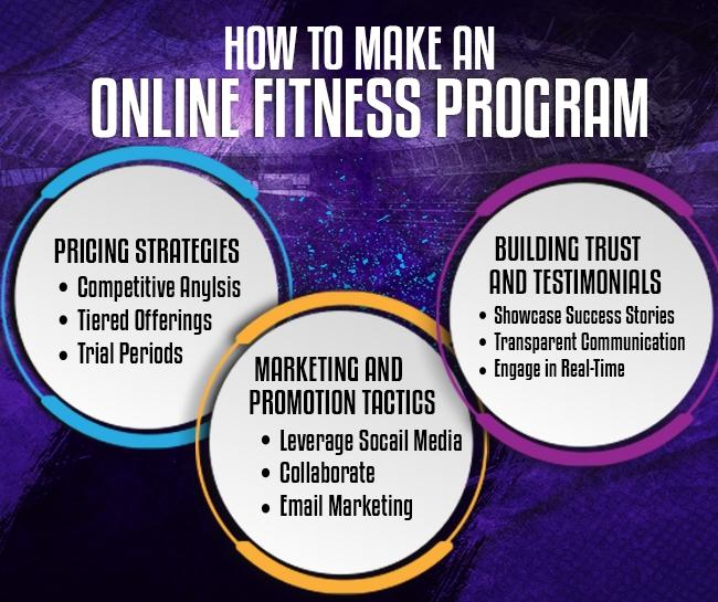 How to make an online fitness Program