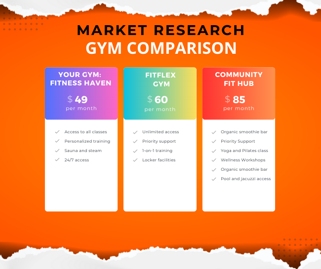 MARKET RESEARCH for gym