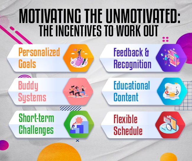 Motivating the Unmotivated The Incentive to Work Out