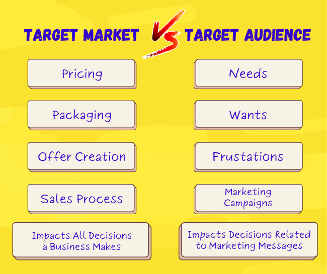 Target market vs Target Audience 