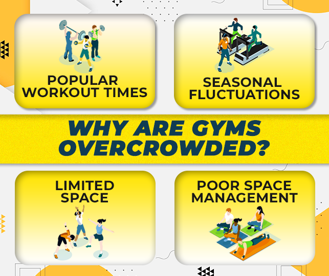 Why are gyms overcrowded
