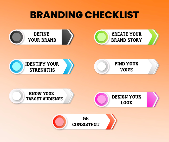 branding checklist