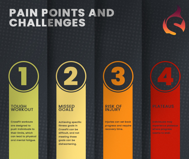 Pain Points & Challenges