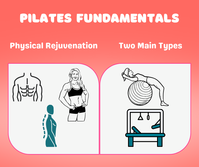 Pilates Fundamentals