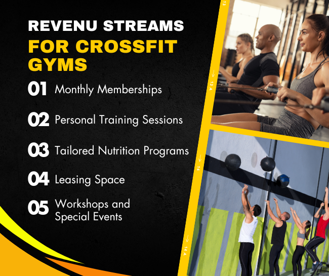 Revenue Streams for CrossFit Gyms