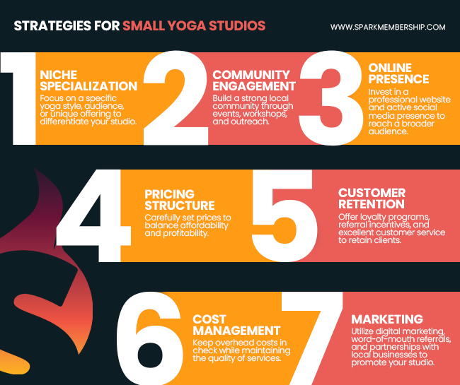 Strategies for Small Yoga Studios