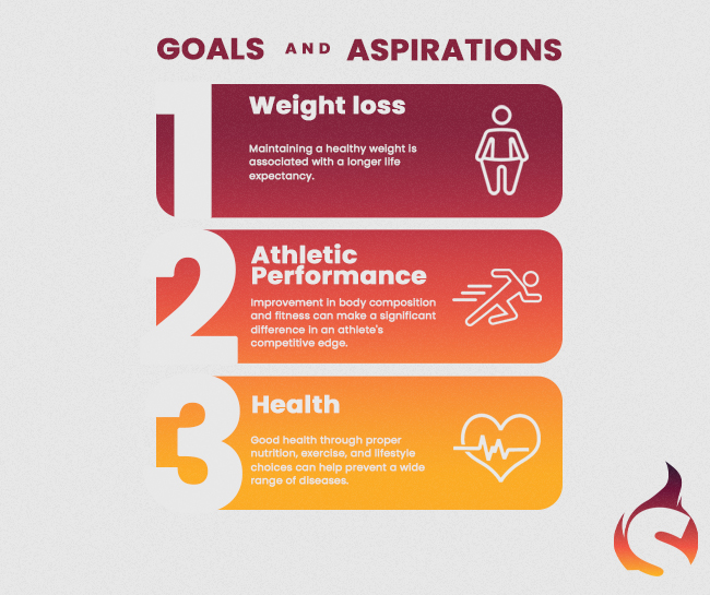 Goals and Aspirations