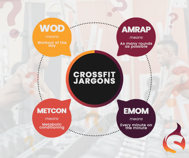 The Language of CrossFit