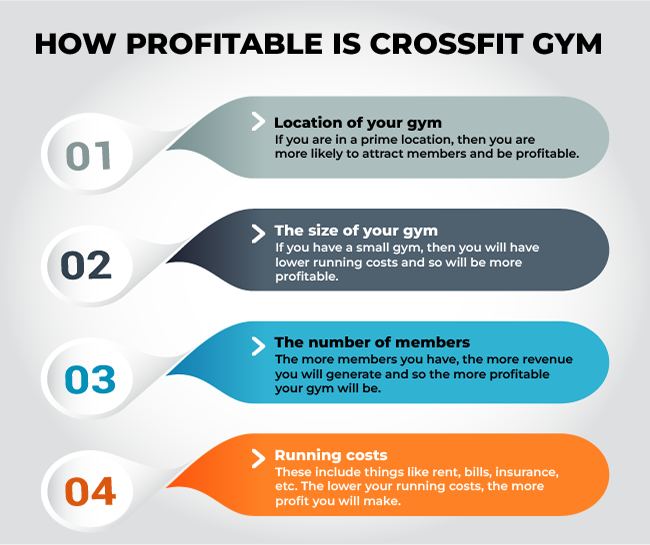 How Profitable Is a Crossfit Gym
