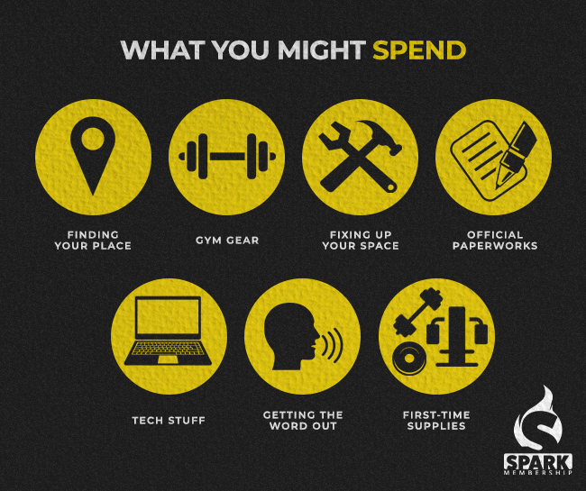 what you might spend