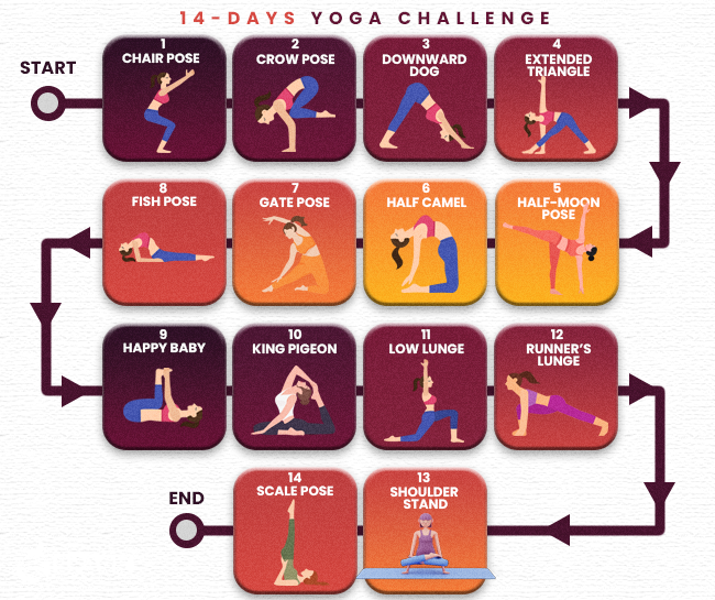 14-Day Yoga Challenge