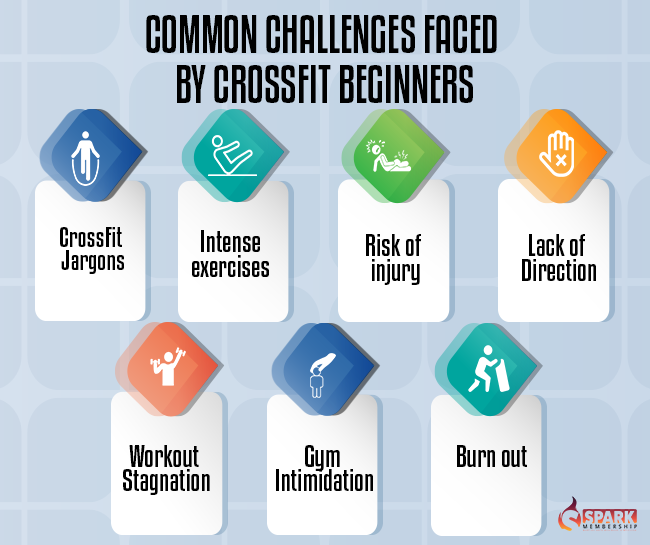 Common Challenges Faced by CrossFit Beginners