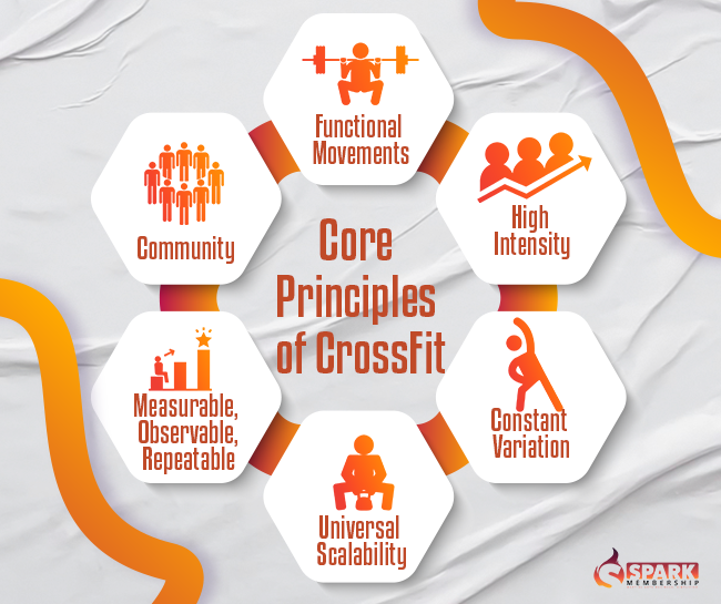 Core Principles of CrossFit
