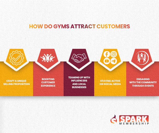 How Do Gyms Attract Customers