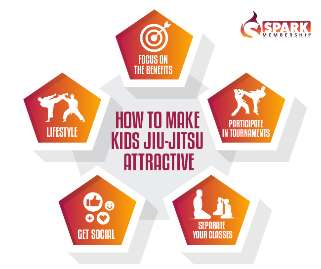 How to Make Kids Jiu-Jitsu Attractive