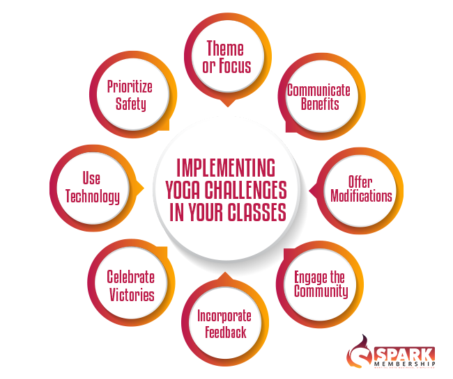 Implementing Yoga Challenges in Your Classes