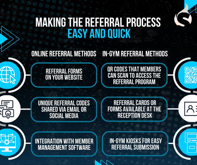 Making the Referral Process Easy and Quick
