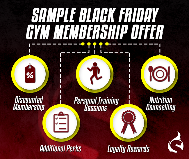 Sample Black Friday Gym Membership Offer