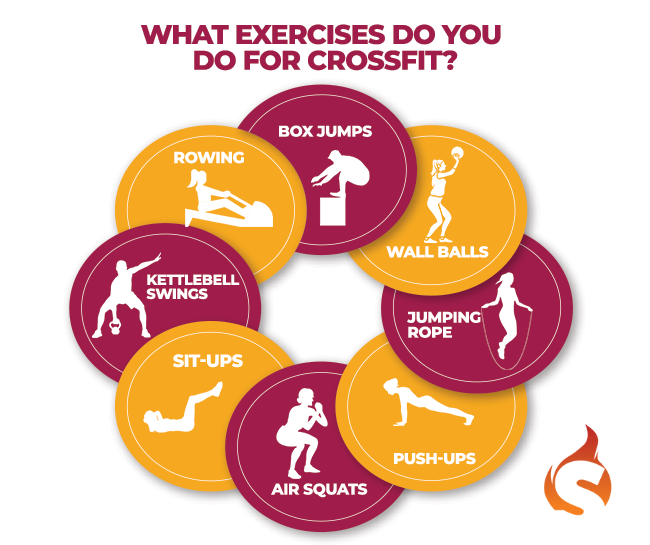 What Exercises Do You Do for Crossfit