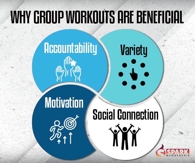 Why Group Workouts Are Beneficial