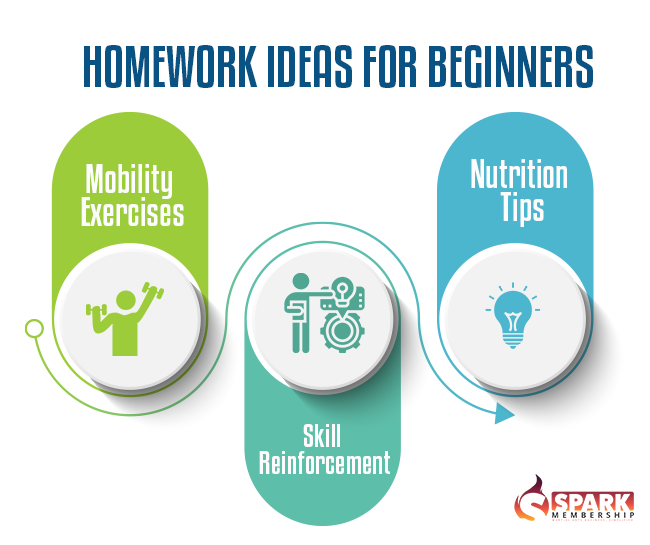 Homework Ideas for Beginners