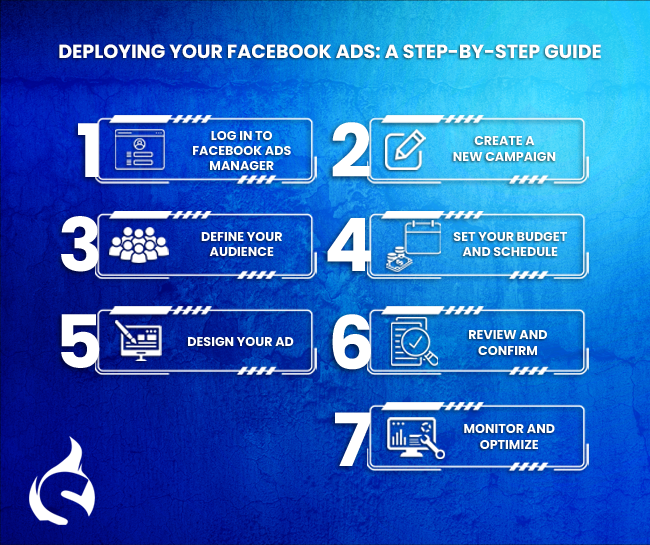 Deploying Your Facebook Ads: A Step-by-Step Guide
