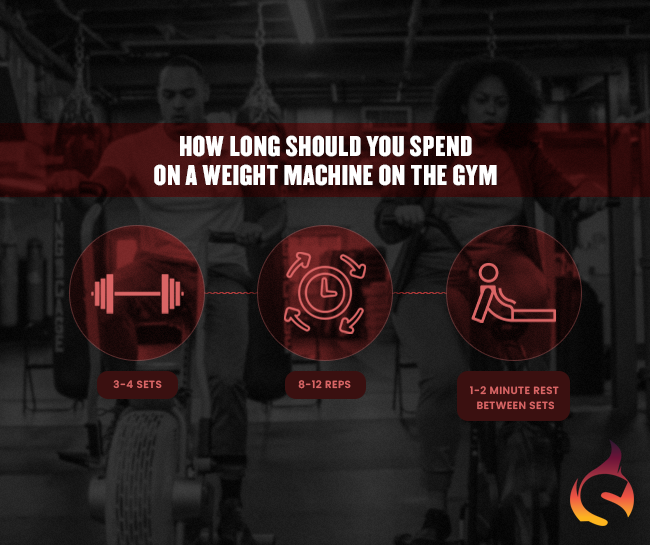 How Long Should You Spend on a Weight Machine at the Gym