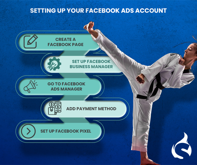 Setting Up Your Facebook Ads Account