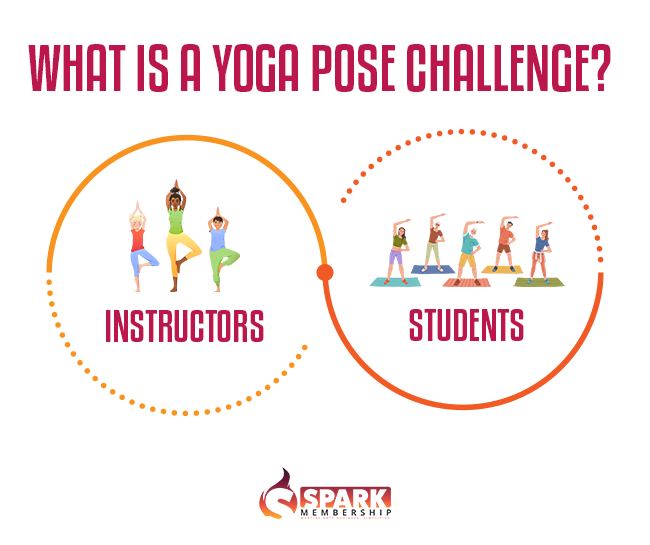 what is a yoga pose challenge