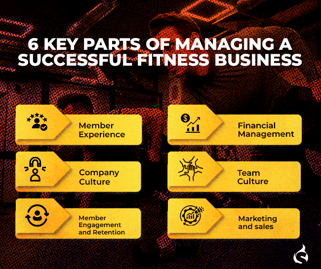 6 Key Parts of Managing a Successful Fitness Business