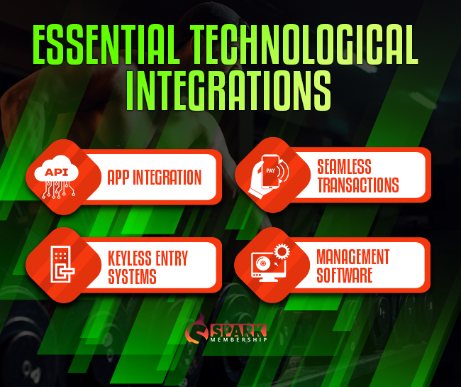 Essential Technological Integrations               