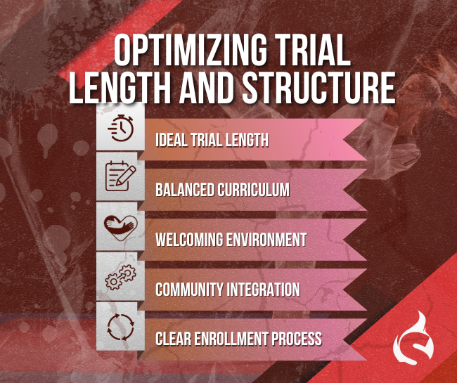 Optimizing Trial Length and Structure