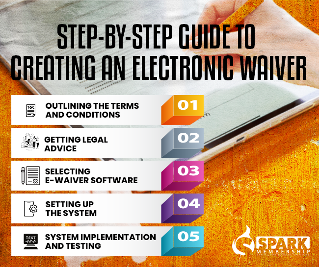 Step-by-Step Guide to Creating an Electronic Waiver