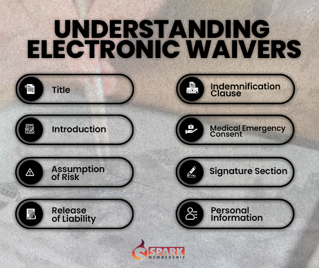 Understanding Electronic Waivers