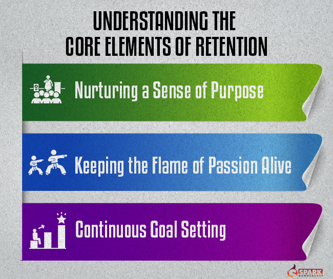 Understanding the Core Elements of Retention