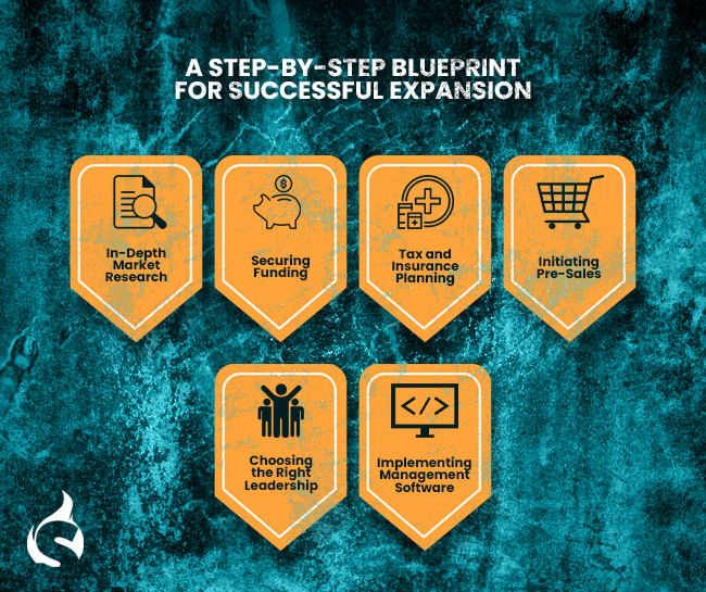 A Step-by-Step Blueprint for Successful Expansion