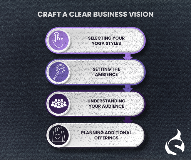 Craft a Clear Business Vision