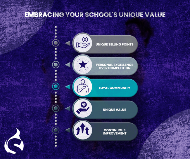 Embracing Your School's Unique Value