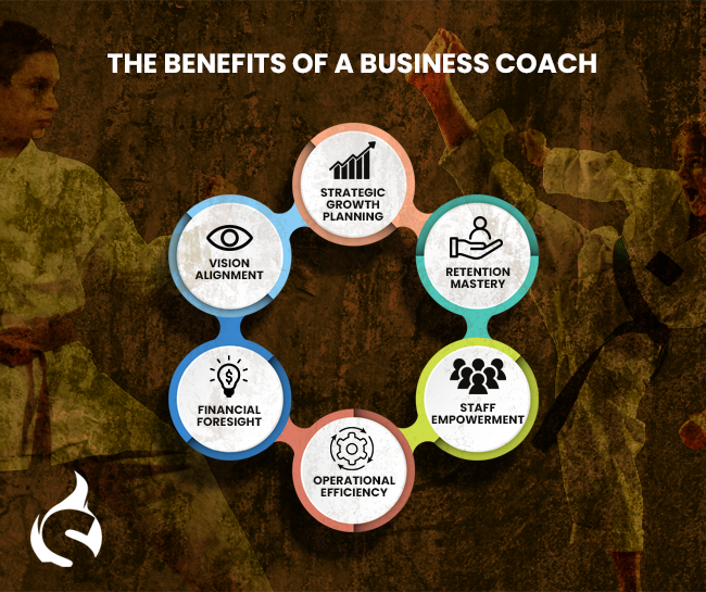 The Benefits of a Business Coach