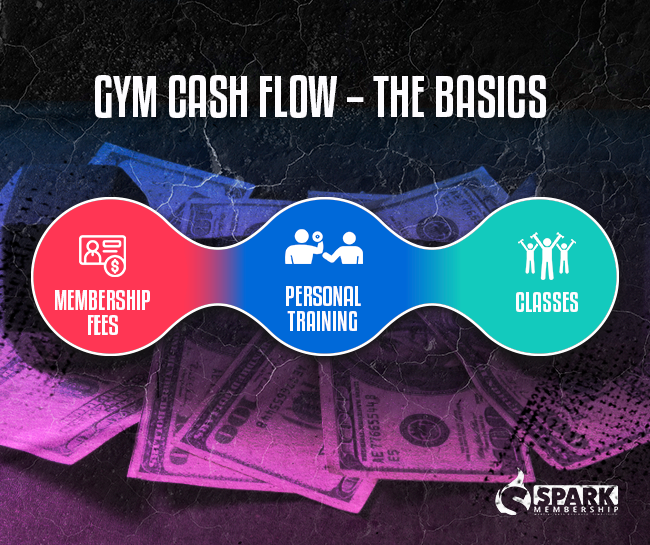 Gym Cash Flow - The Basics