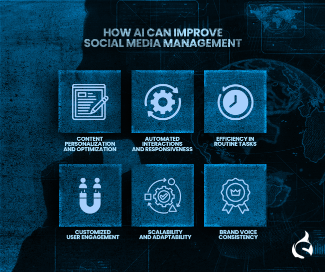 How AI Can Improve Social Media Management
