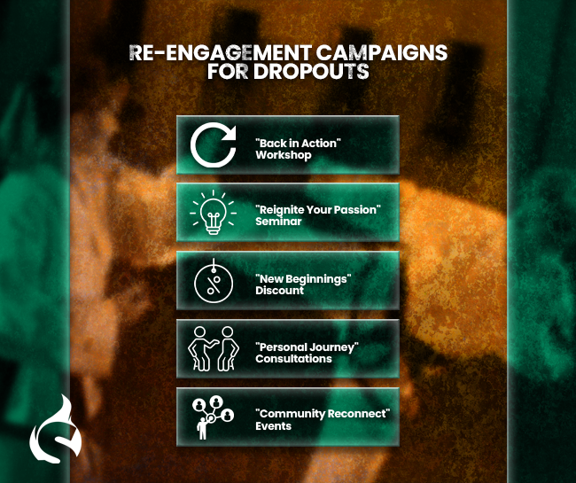 Re-engagement Campaigns for Dropouts