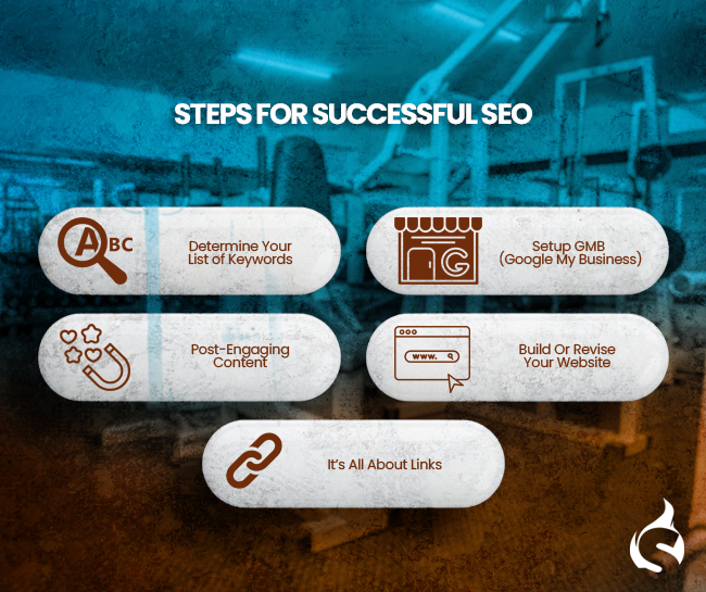 Steps for Successful SEO
