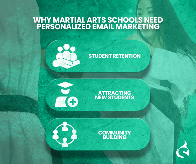 Why Martial Arts Schools Need Personalized Email Marketing