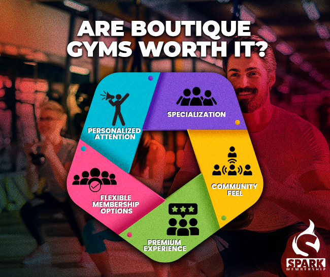 What Is Boutique Fitness - Guide In 2024 - Spark Membership: The #1 Member  Management Software
