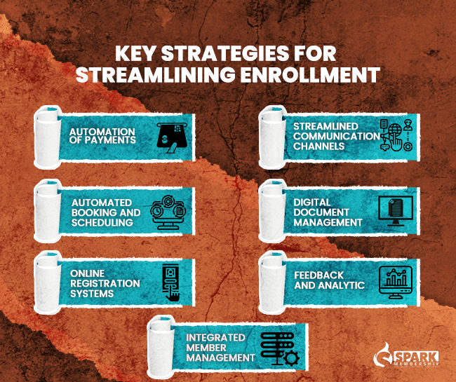 Key Strategies for Streamlining Enrollment