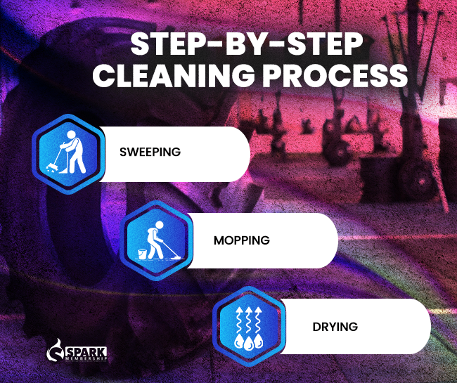 Step-by-Step Cleaning Process